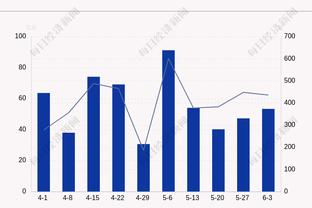 死神降临！杜兰特22中15砍下38分9板9助&关键三分杀死比赛